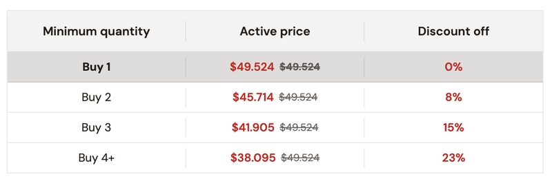 Volume prices - Storefront